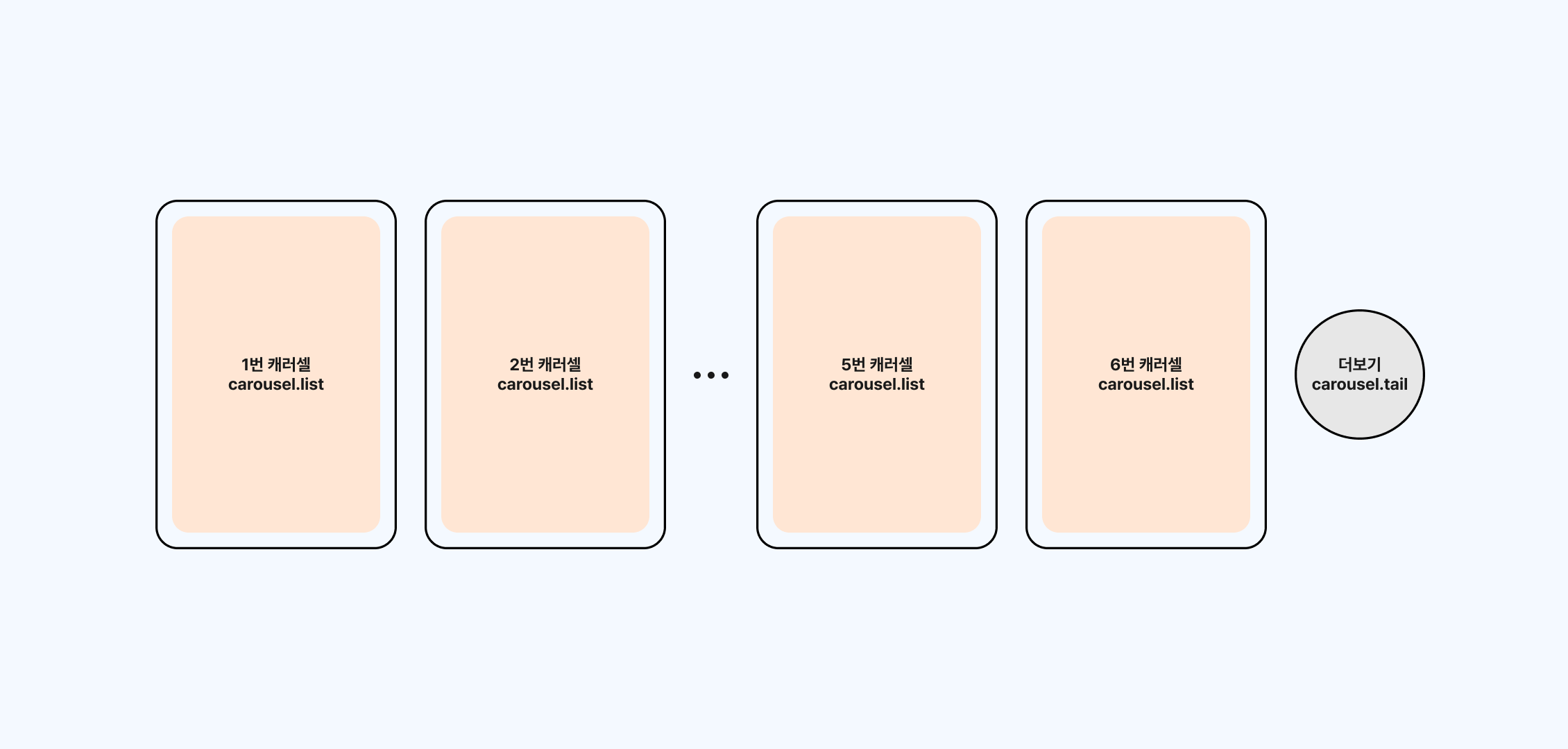 CAROUSEL_FEED 캐러셀 피드